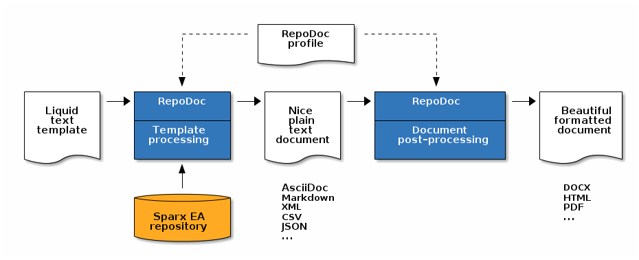 repodoc howitworks